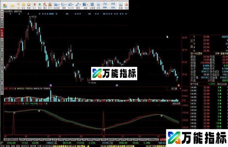 同花顺主升波段公式 EA-万能指标公式