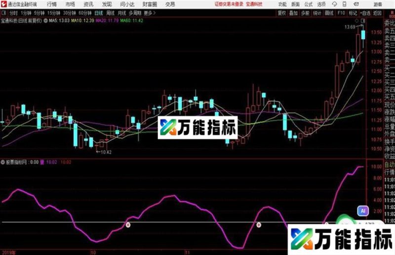 私募操盘专用内部量能指标副图 EA-万能指标公式