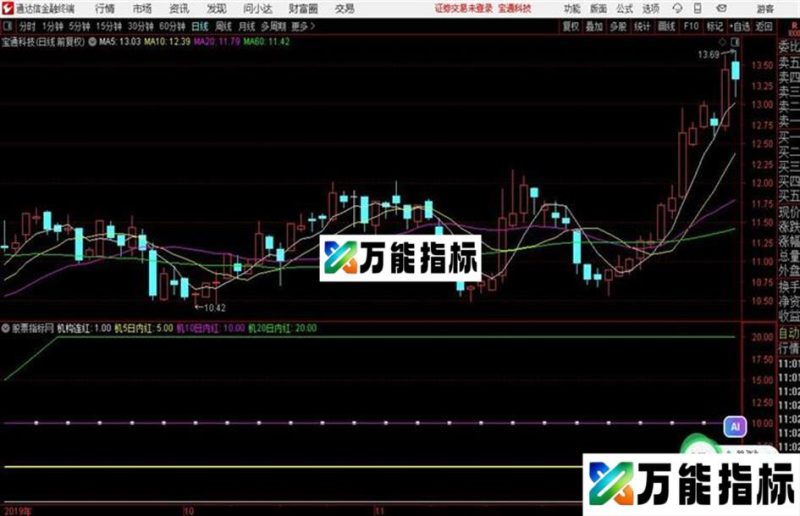通达信机构挖坑 EA-万能指标公式