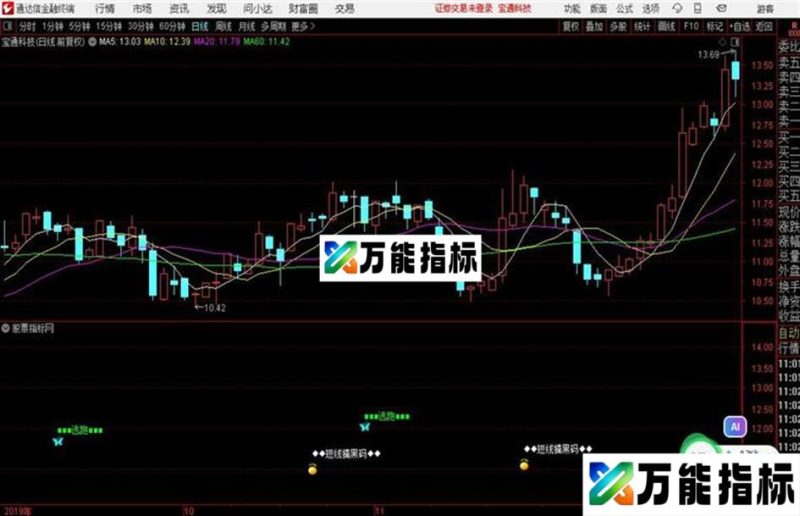 通达信短线擒黑码 EA-万能指标公式