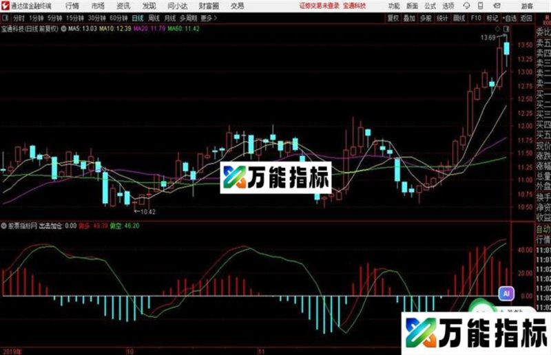 通达信257KDJ副图 EA-万能指标公式
