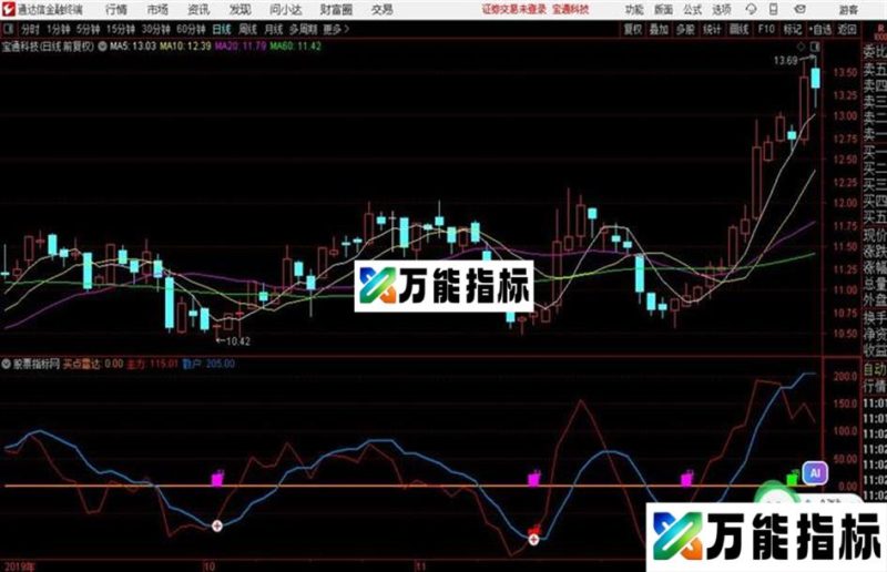 通达信256主力雷达 EA-万能指标公式