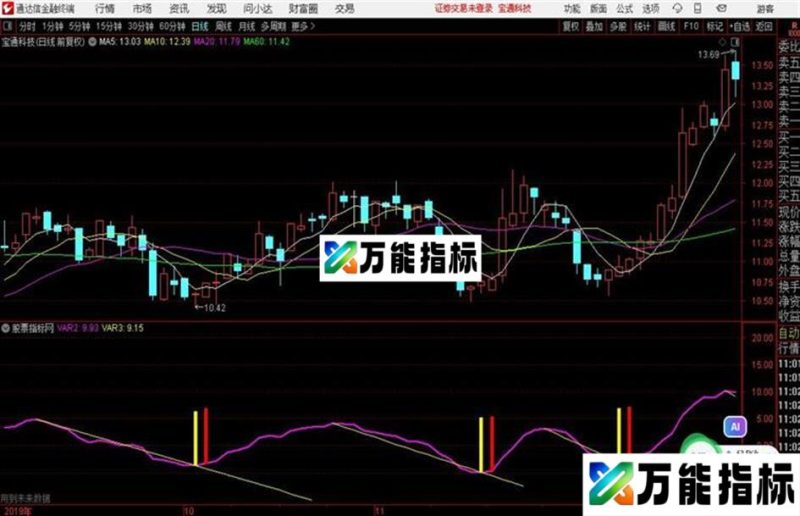 一线打天下源码 副图 通达信 贴图 EA-万能指标公式