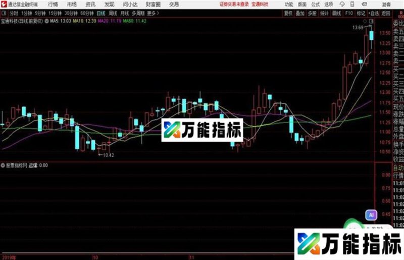 通达信寻找买点 EA-万能指标公式