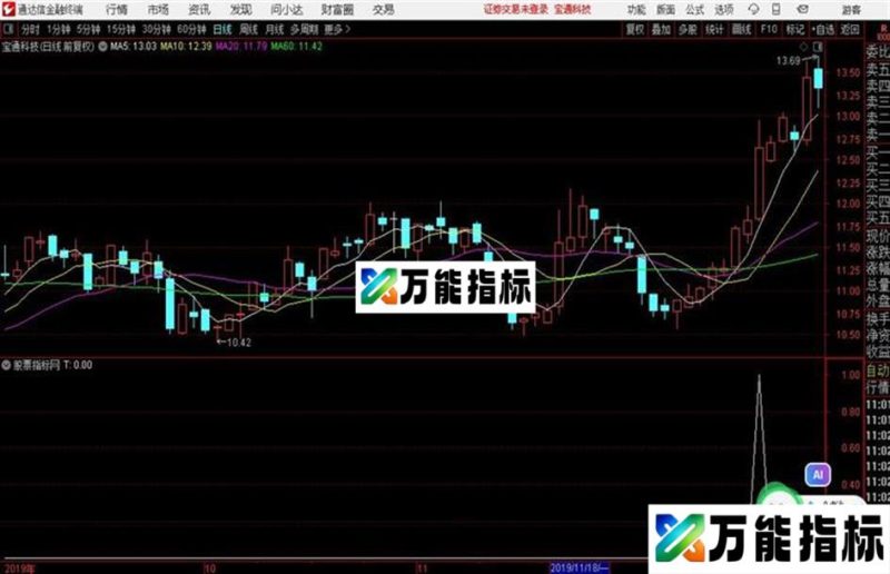 通达信短线三金叉买入法 EA-万能指标公式