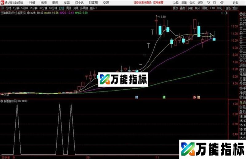 黑马绝技副图/选股公式源码分享 EA-万能指标公式