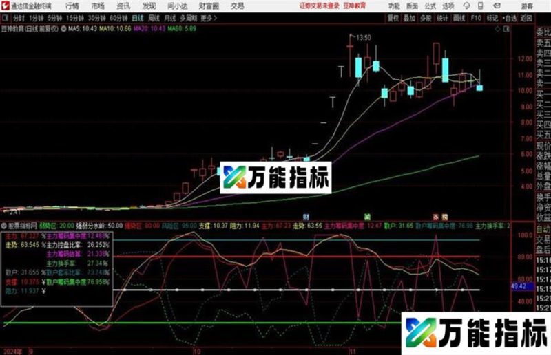 通达信主力走势分析指标源码分享 EA-万能指标公式