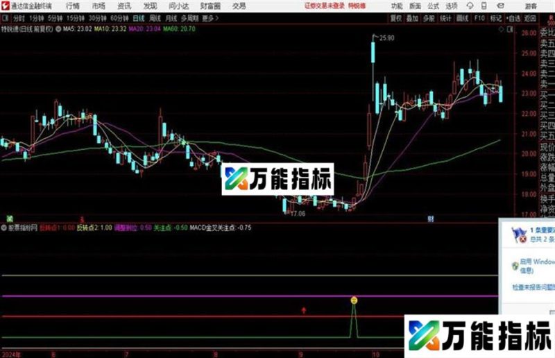 笑面英豪、 终结者等5个指标 EA-万能指标公式