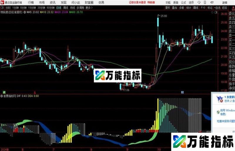 一样的指标不一样的视觉效果 EA-万能指标公式