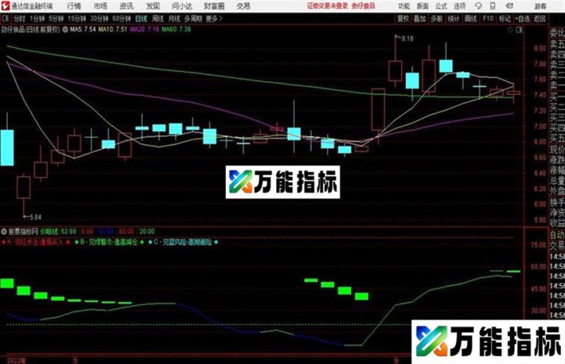 不在沉默中爆发就在沉默中灭亡偷不到就抢 EA-万能指标公式