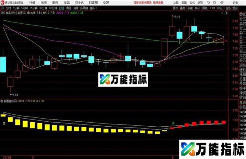 通达信买的放心 卖的开心 EA-万能指标公式