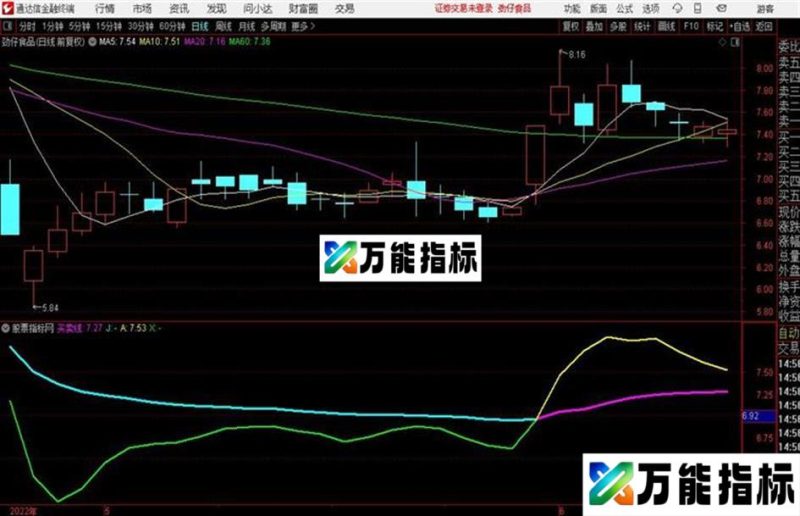 非常好用的买卖线共享给大家用了2年了 EA-万能指标公式