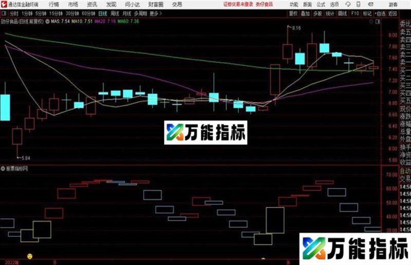 通达信一个老公式但很经典 EA-万能指标公式