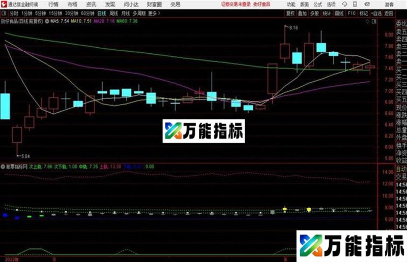 通达信股票强弱公式一眼识破 EA-万能指标公式