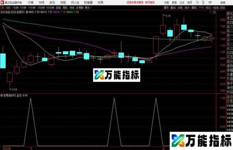 主力进入源码 副图 通达信判断主力进入的优良指标! EA-万能指标公式
