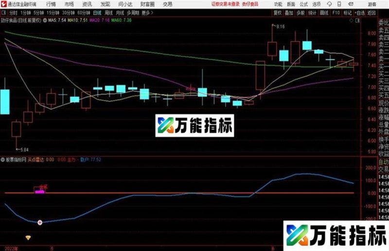 通达信主力雷达 EA-万能指标公式
