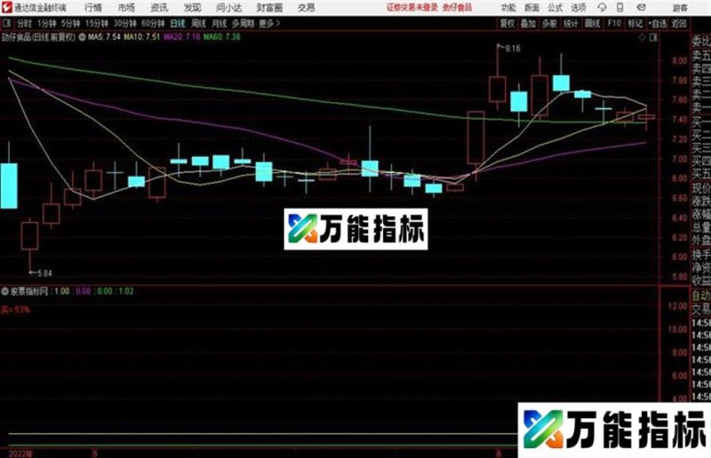 独醉天下主图思路分析分时主图 源码 EA-万能指标公式