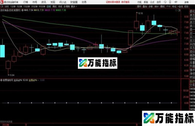 机构能量指标源码 副图 通达信 贴图 EA-万能指标公式