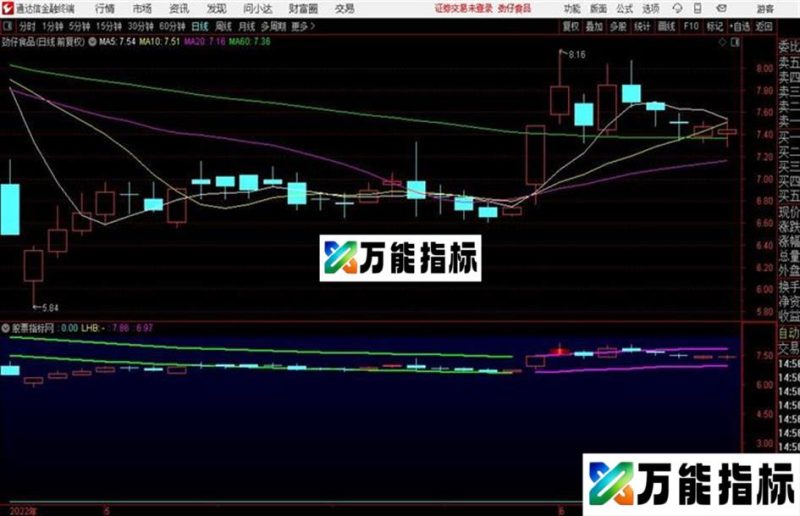 强势股伪装潜伏通达信指标、主图、源码、贴图 EA-万能指标公式
