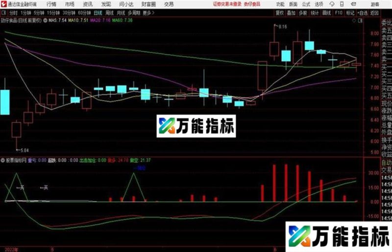 KDJ、{副图、原码、贴图} EA-万能指标公式