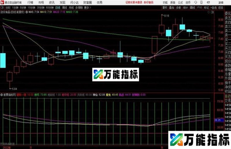 通达信控盘分时指标超级棒 EA-万能指标公式