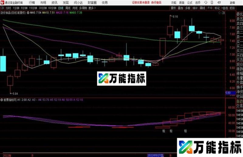 短线指标无未来 而且收益不错 EA-万能指标公式