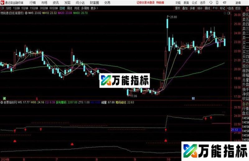 〖筹码顶峰〗主图突破后有一番上涨 EA-万能指标公式