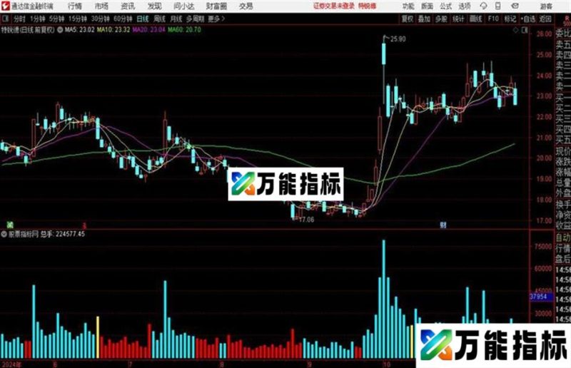 通达信量能指标源码分享 EA-万能指标公式
