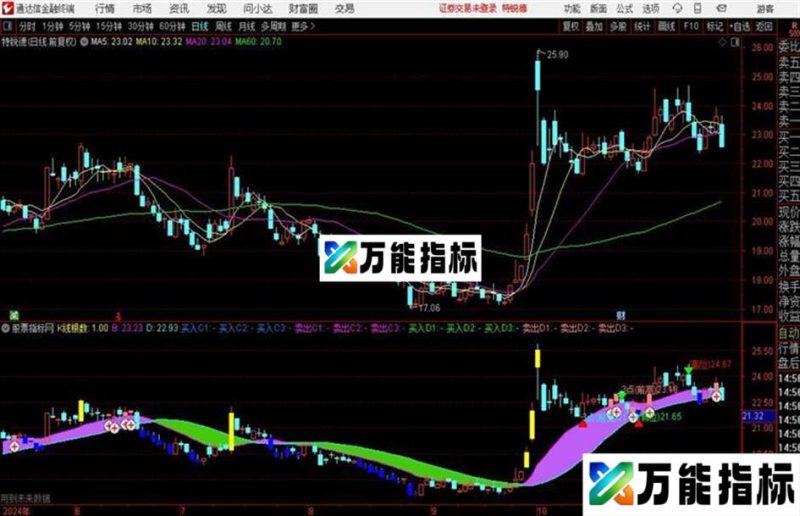 自动预测通达信主图精准操作抄底逃顶 EA-万能指标公式