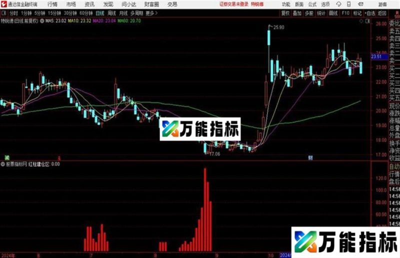〖红柱建仓区〗副图连板牛股都有提示 EA-万能指标公式
