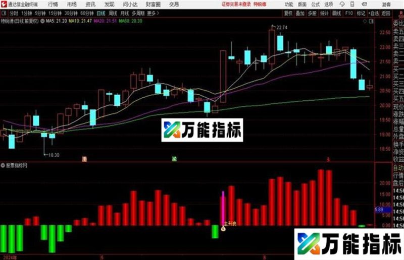 主升浪擒龙突破副图源码分享 EA-万能指标公式