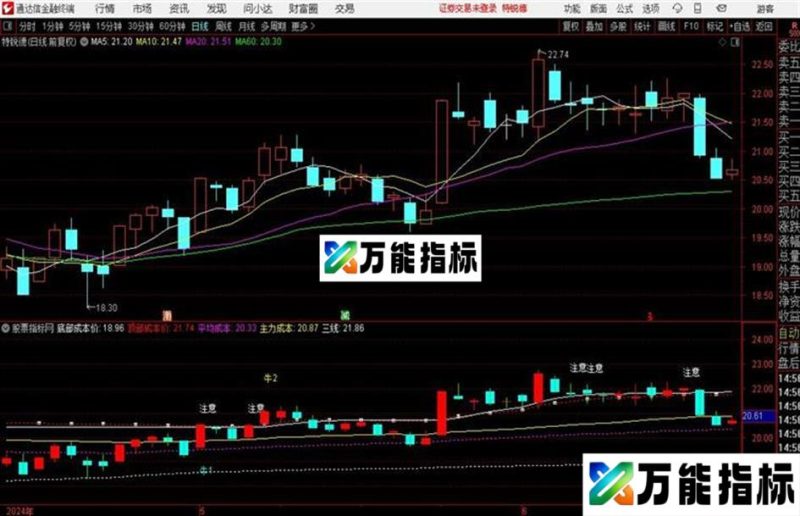 庄家筹码成本主图 源码分享 EA-万能指标公式