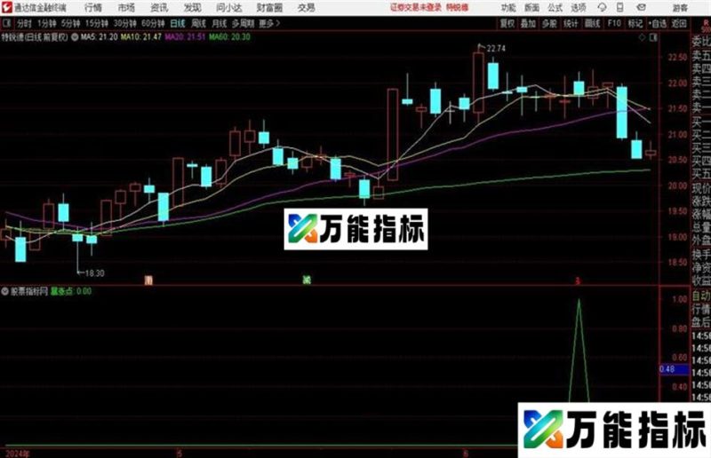 暴涨点源码 副图 通达信 贴图 EA-万能指标公式