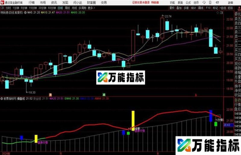 通达信鱼身行情主图 EA-万能指标公式