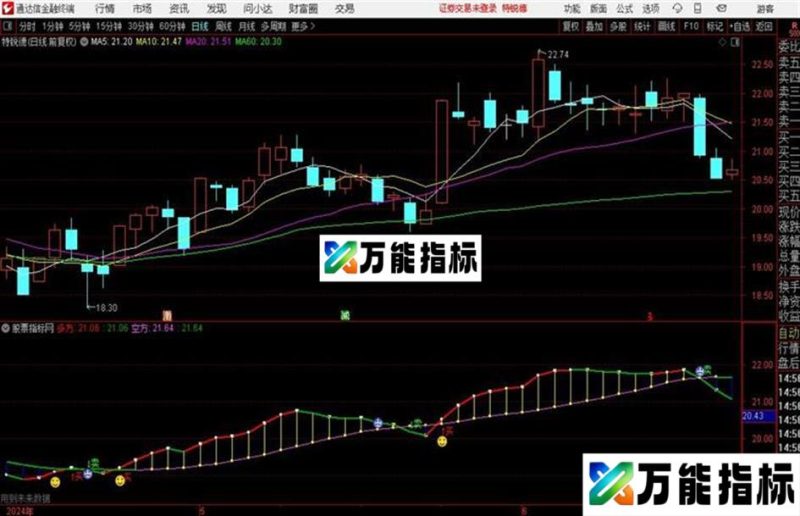 神波段源码 主图 通达信 贴图 EA-万能指标公式