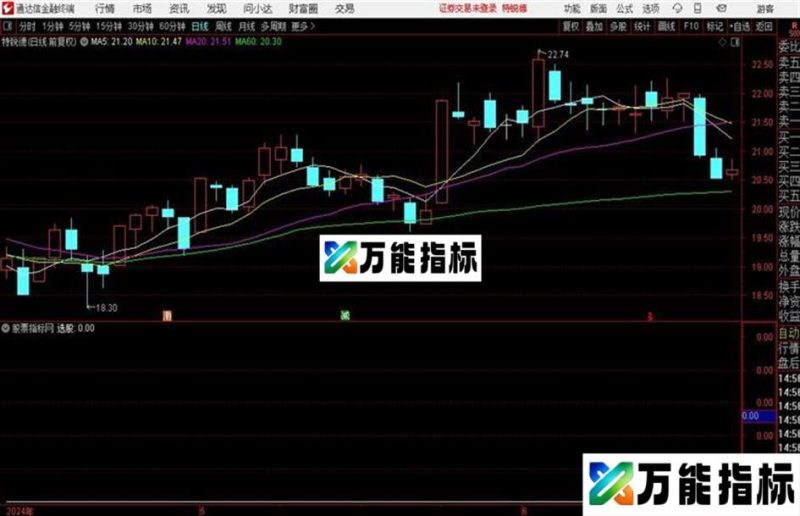 享一个中期波段财富分水岭源码 EA-万能指标公式