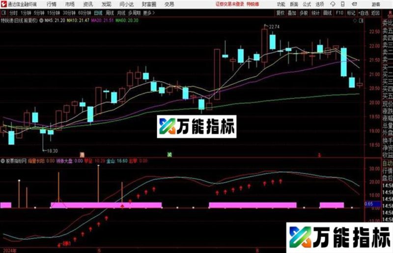 用这个指标源码还愁不赚钱??其实赚钱不难 EA-万能指标公式
