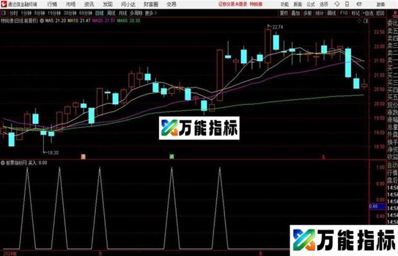 轻松买入无未来 源码 通达信 副图 几乎能把握每一个波段! EA-万能指标公式
