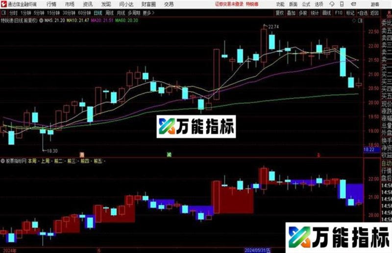 通达信奇妙的〖周一开盘线〗 EA-万能指标公式