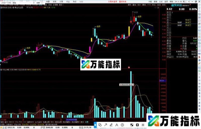 通达信黄金龙主图指标公式源码 EA-万能指标公式