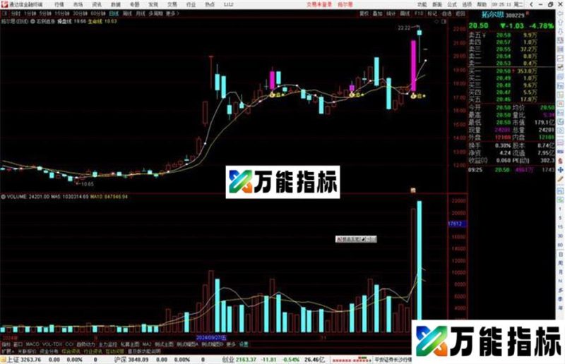 通达信右侧追涨主图指标公式源码 EA-万能指标公式
