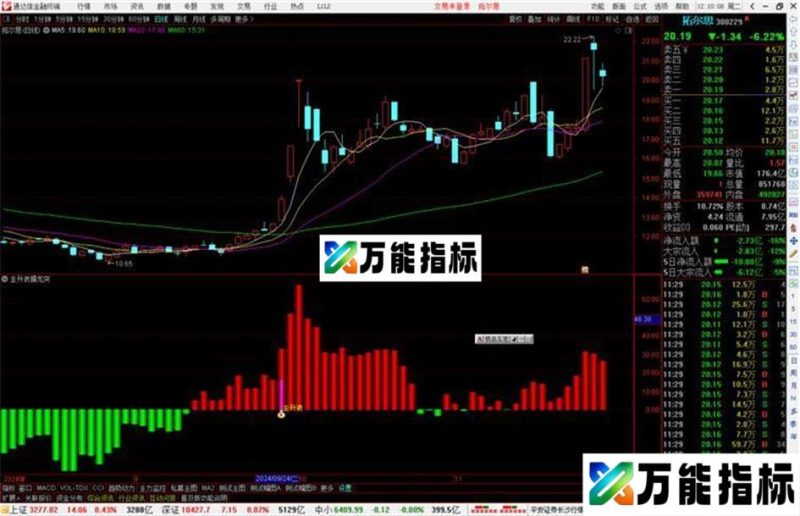 通达信主升浪擒龙突破副图源码指标公式 EA-万能指标公式