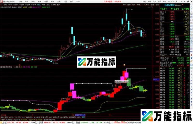 通达信耶稣奇妙撑压,以黄白两线来显示支撑位和压力位源码副图 EA-万能指标公式