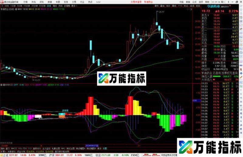 通达信蕞牛MACD副图,自带提示,金叉、背离源码 EA-万能指标公式