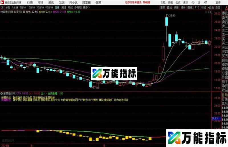 筹码V形反转分析足90%的筹码集中度V形反转信号 EA-万能指标公式
