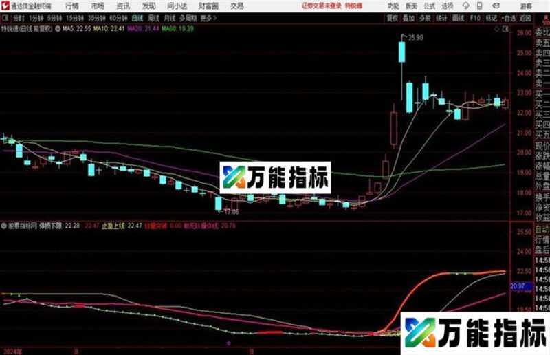 回调突破主图非常不错的一个主图 EA-万能指标公式