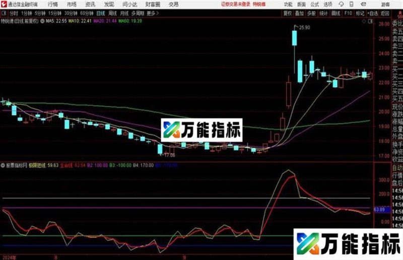 极限短线源码带图副图 通达信 EA-万能指标公式