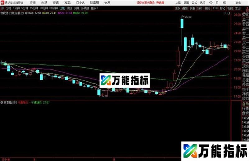 刀小玩k线系列一句话说清k线! EA-万能指标公式