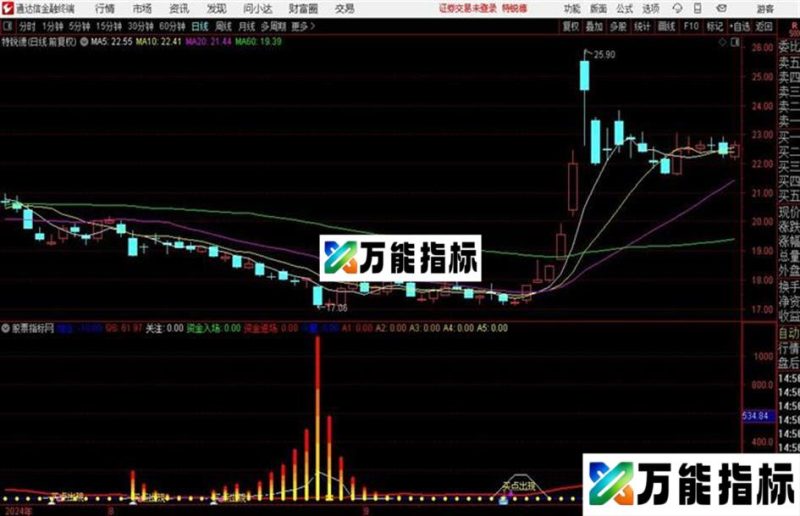 通达信资金进场 EA-万能指标公式