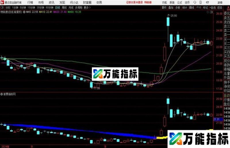通达信操盘线 主图 源码 EA-万能指标公式